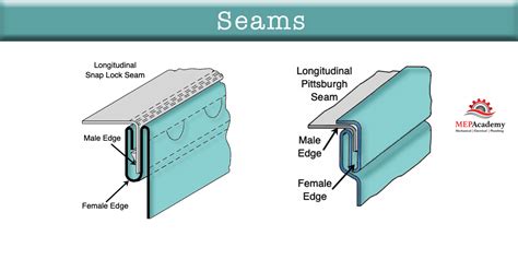 lap joint sheet metal|interlocking sheet metal design.